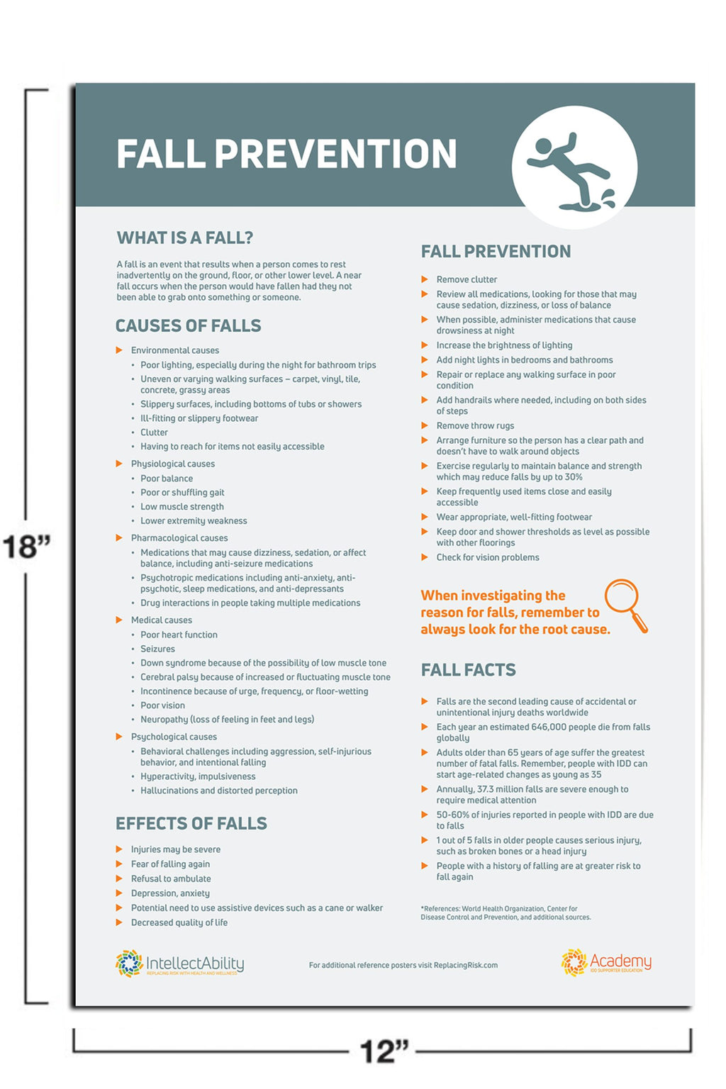 Fall Prevention Quick Reference Poster image 0